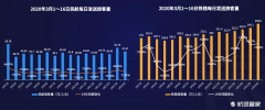 全民复工在即，航班管家携手合力亿捷为出行用户保驾护航