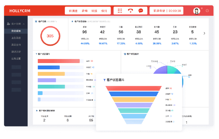 数据监控