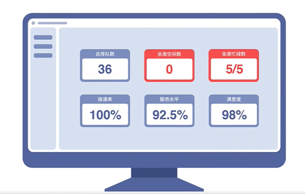 数据