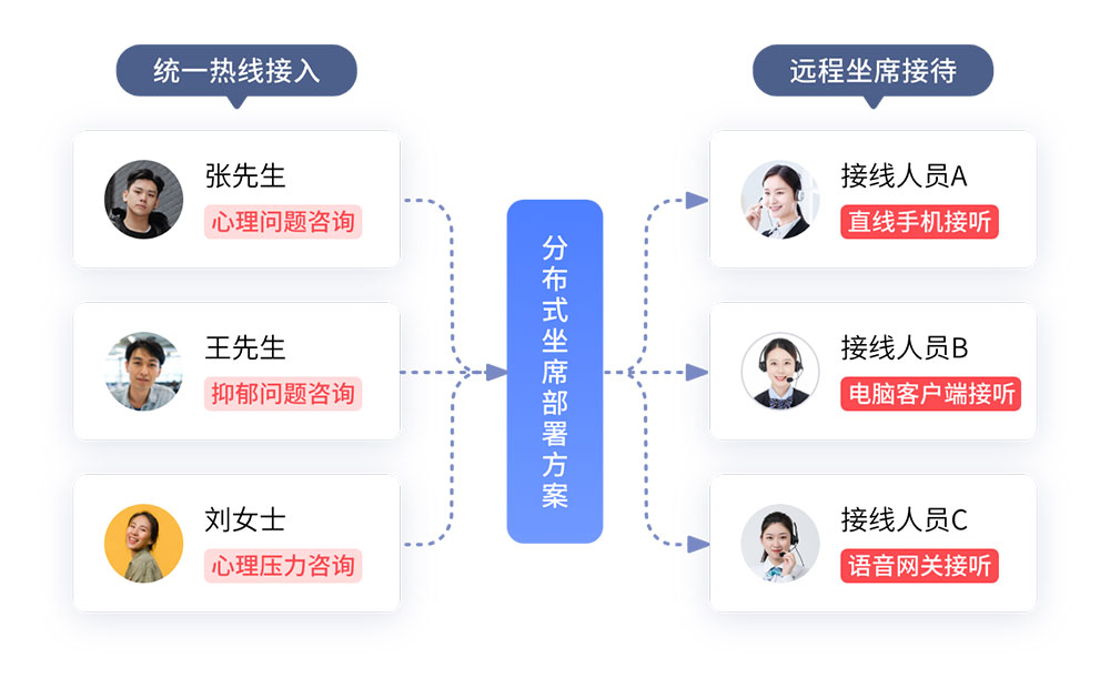 分布式坐席部署方案.jpg