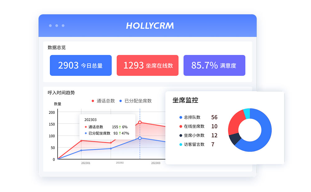 呼叫中心搭建流程复杂吗?分阶段实施更高效