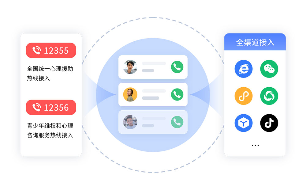 云客服呼叫中心系统有何特点?灵活部署且维护成本更低