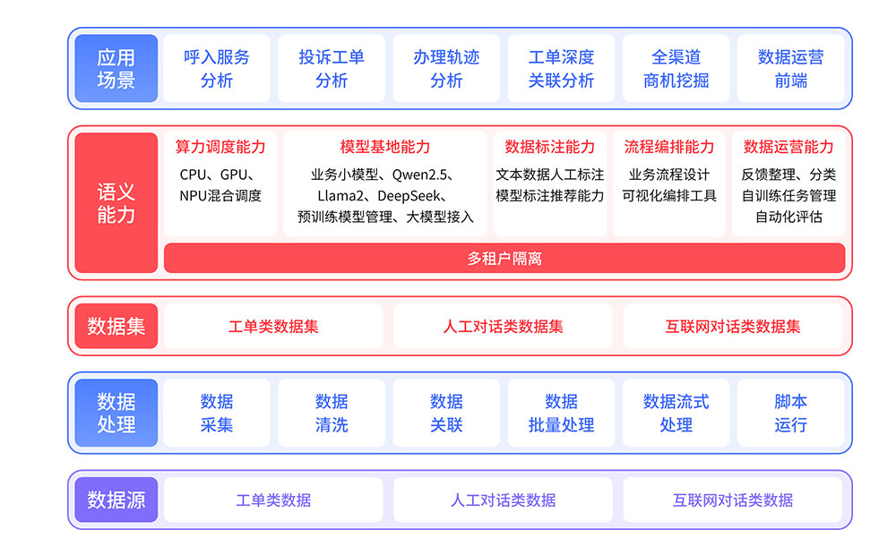 呼叫中心流程图