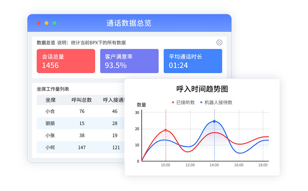 全渠道接入呼叫中心.jpg